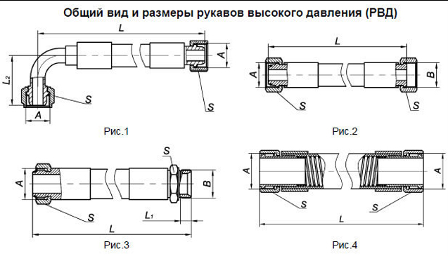 Изготовление РВД ОДО ГидроТехСервис